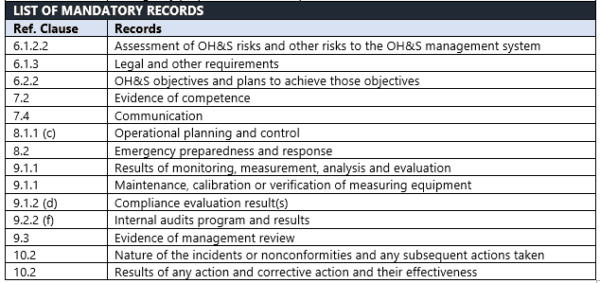 Minimum Documented Information For Iso 45001 2018